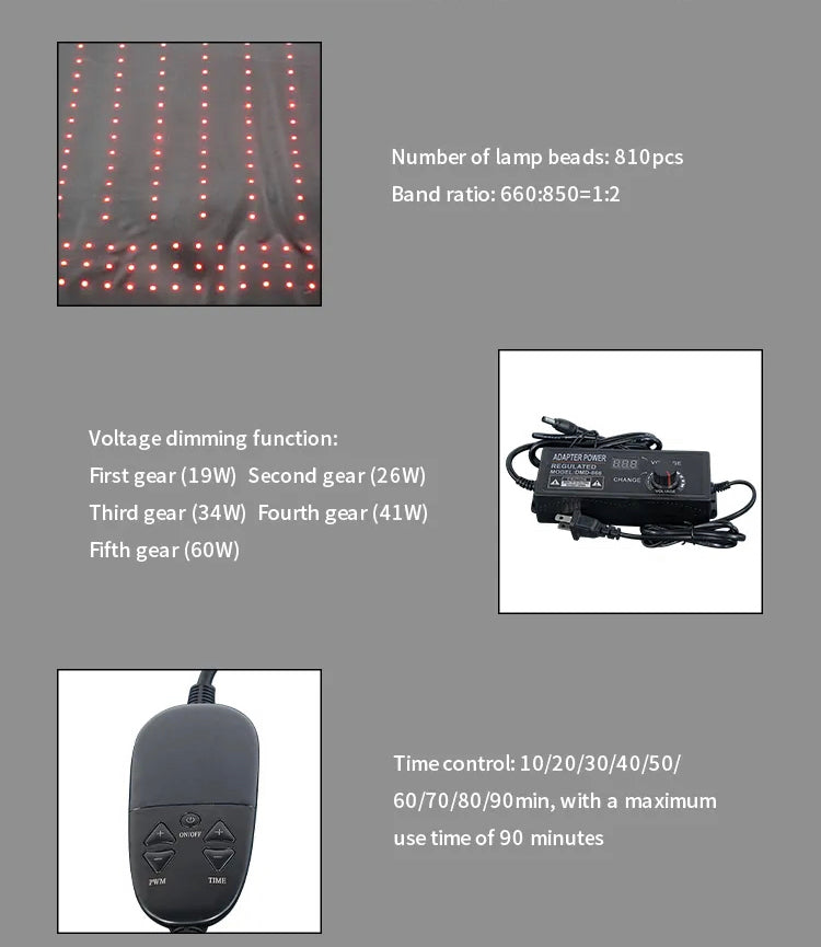 Equine Infrared RLT FULL BACK / HQ Pad 1724 Medical Grade 3-in1 LEDs 650nm 880nm Irradiance: 120w/cm2